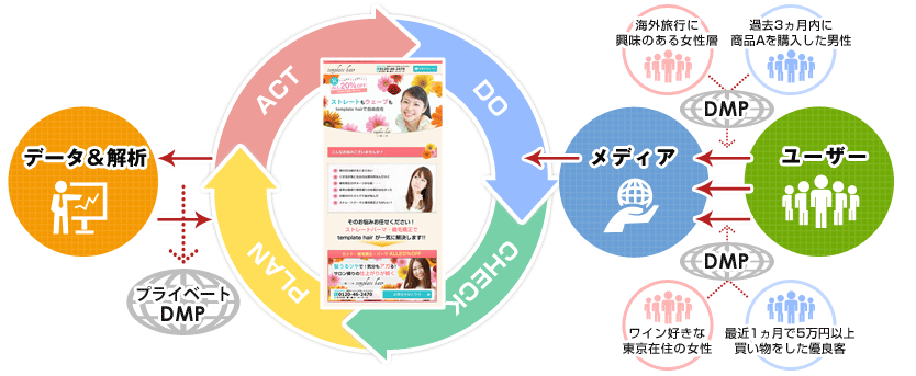 自動でLPを最適化!